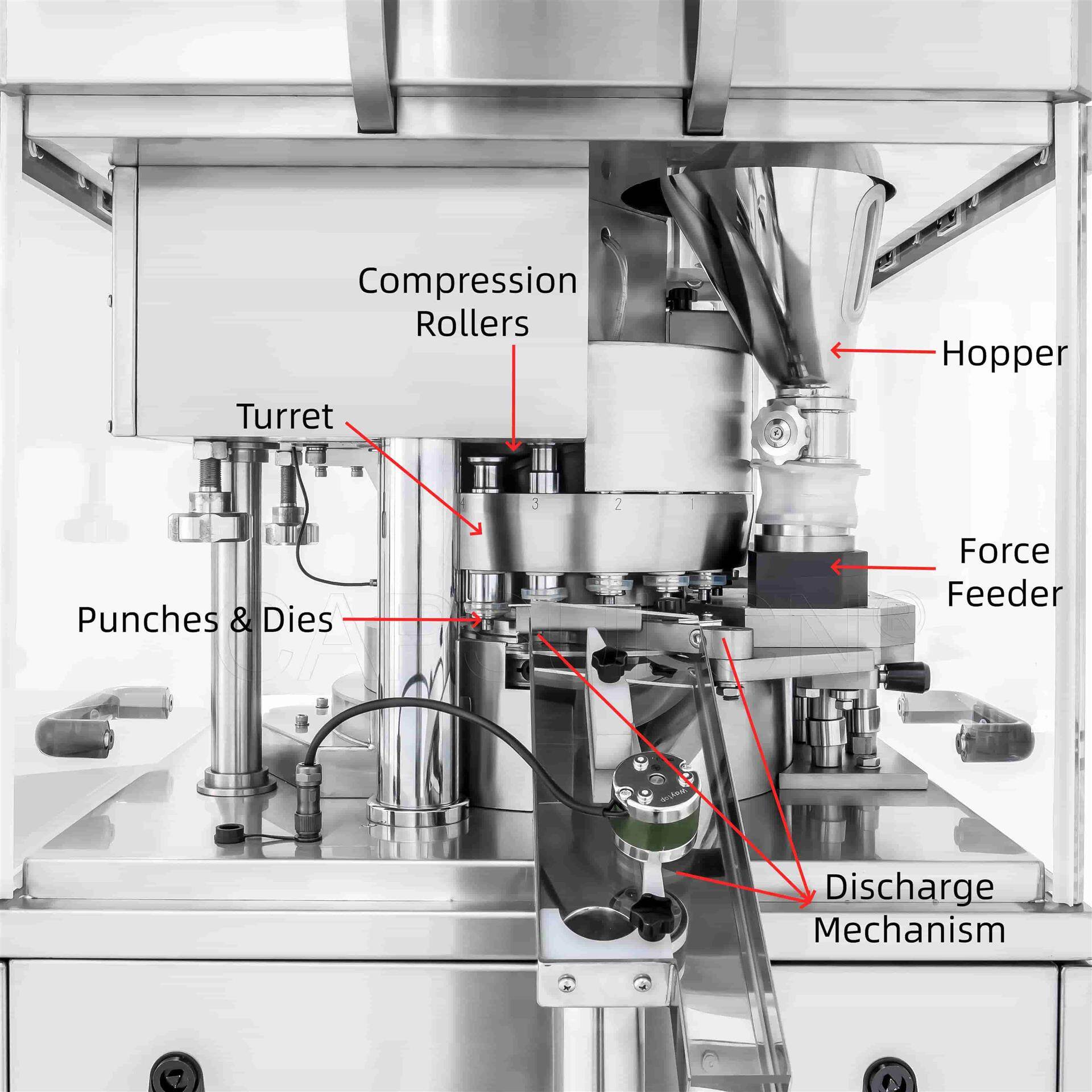 Main Parts of A Rotary Tablet Press